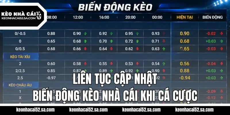 Liên tục cập nhật biến động kèo nhà cái khi cá cược